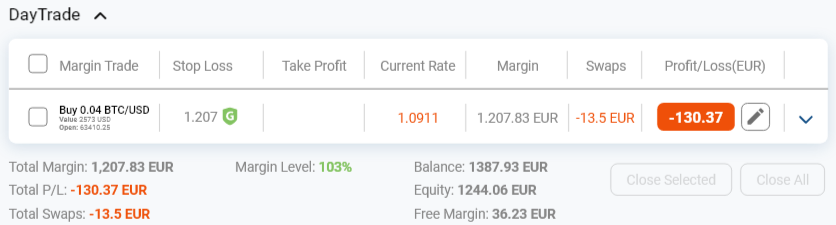 stop-loss-rate